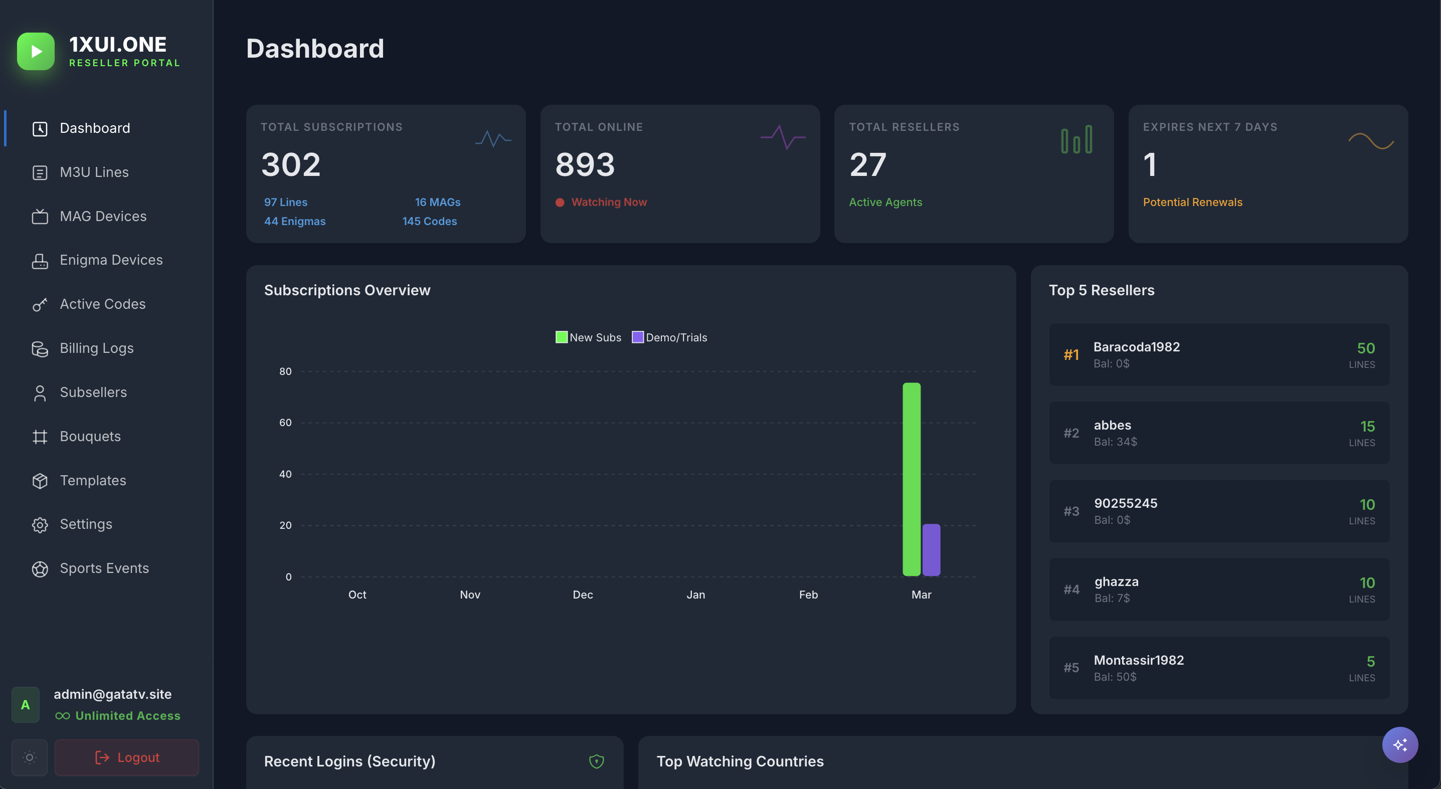 1XUI.ONE Dashboard